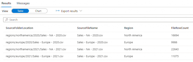 Using Access Control Lists To Manage Fine-Grain Data Lake Permissions