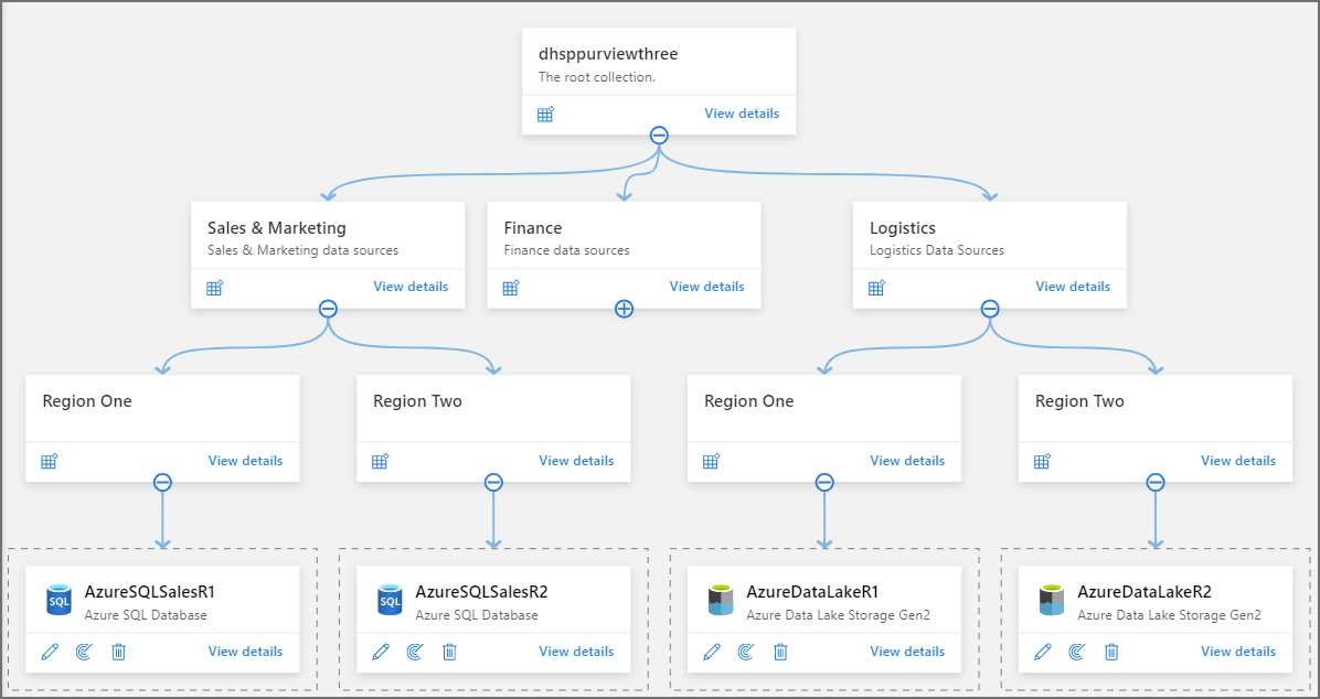 Mastering DP-500 Exam: Using the Data Map in Microsoft Purview